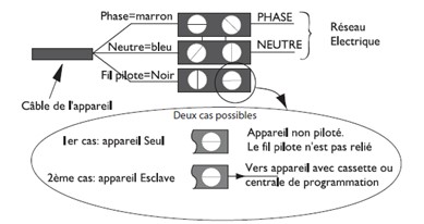 brancher-fils-radiateur-electrique.jpg