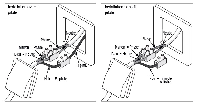 Comment raccorder un radiateur électrique à un programmateur fil pilote ? 