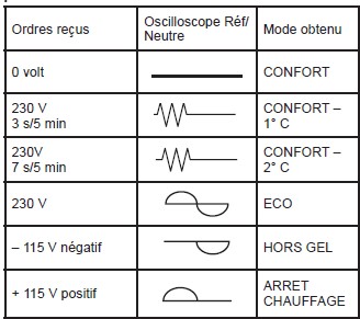 ordre-programmation-radiateur-electrique.jpg