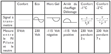 delestage-radiateur-electrique.jpg