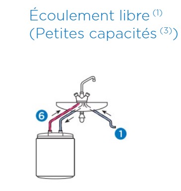 evacuation-chauffe-eau-electrique-instantane.jpg