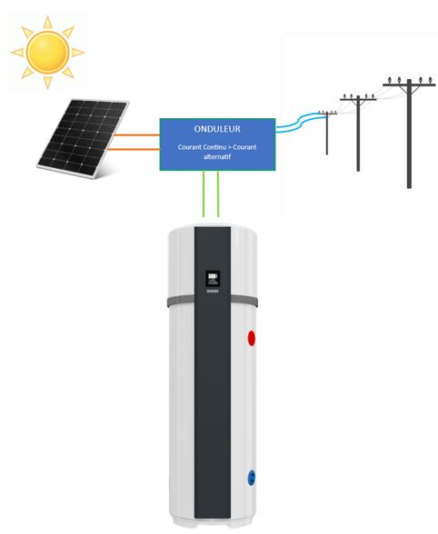 installation-chauffe-eau-photovoltaique.JPG