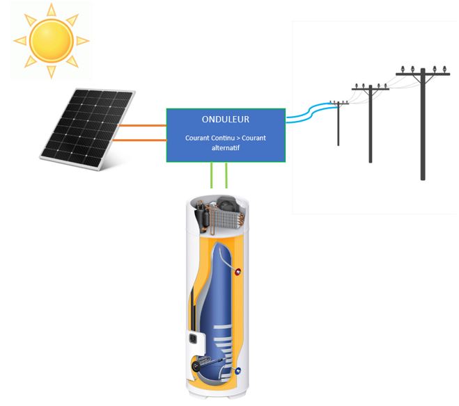 installation-aeromax-access-photovoltaique.JPG