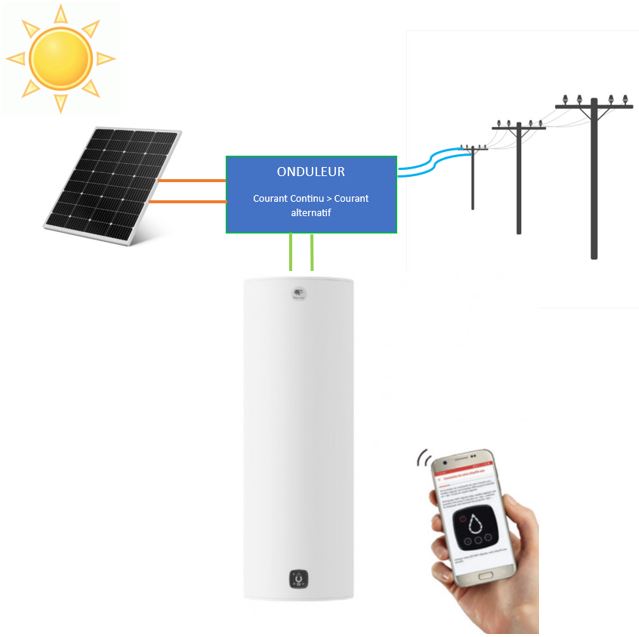 chauffe-eau-electrique-duralis-connect-panneau-photovoltaique.JPG