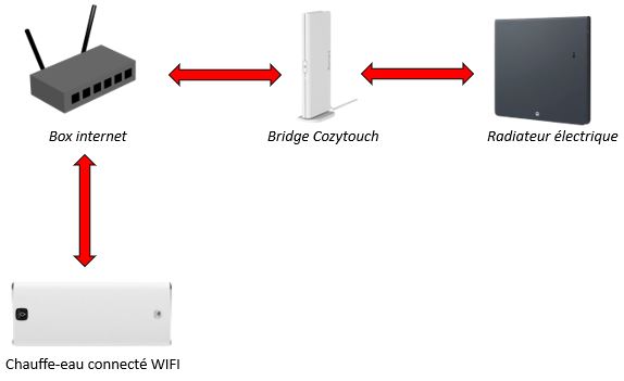 appareil-cozytouch-se-deconnecte-tout-seul.JPG