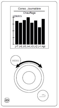visualiser-consommation-aerolia.JPG