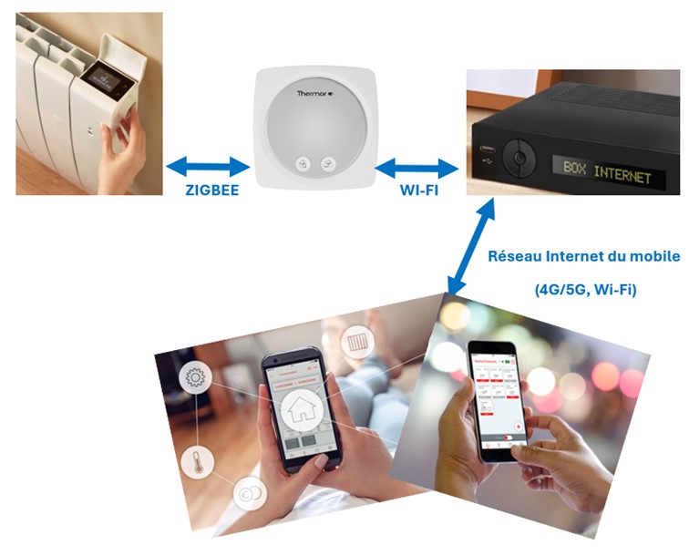 utilisation-hub-cozytouch.jpg