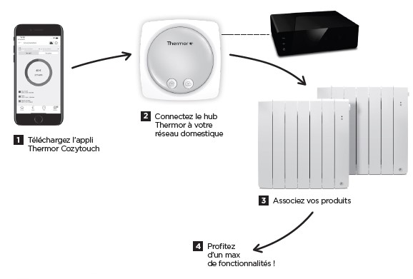 associer-produit-zigbee.jpg
