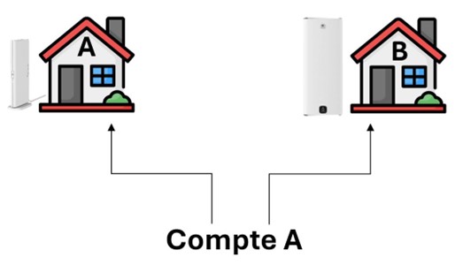 logements-un-bridge-cozytouch.jpg