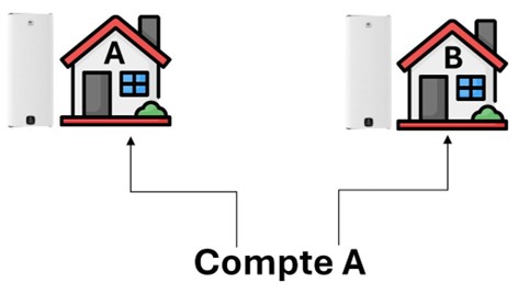 logements-equipements-wifi.jpg