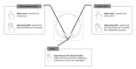 fonctionnalites-hub-cozytouch.jpg