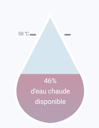 duralis-connect-quantite-eau-chaude-disponible.jpg.png