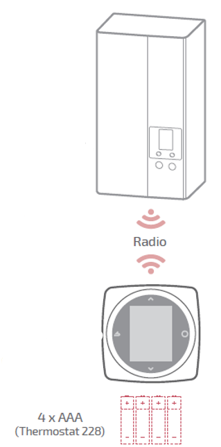 thermostat-228-pompe-achaleur-air-eau-aurea.png