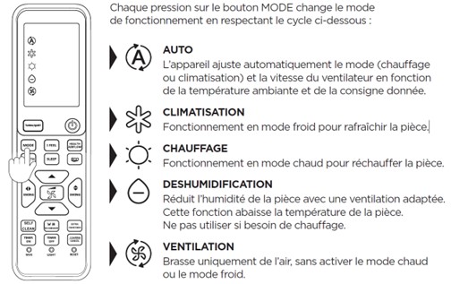 modes-climatisation-reversible-thermor.jpg