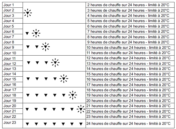 jours-plancher-chauffant.jpg