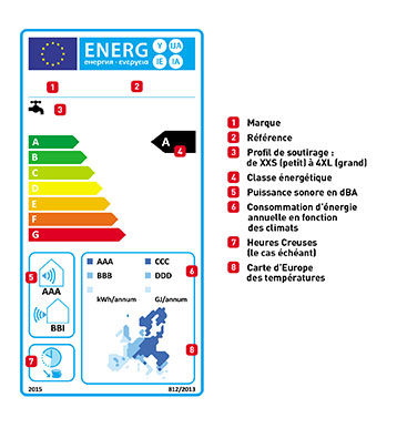 visuel étiquette énergie ErP