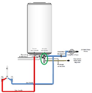 visuel odeur d'egout a proximite du chauffe-eau