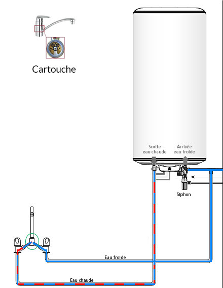visuel installation correcte avec retour eau froide
