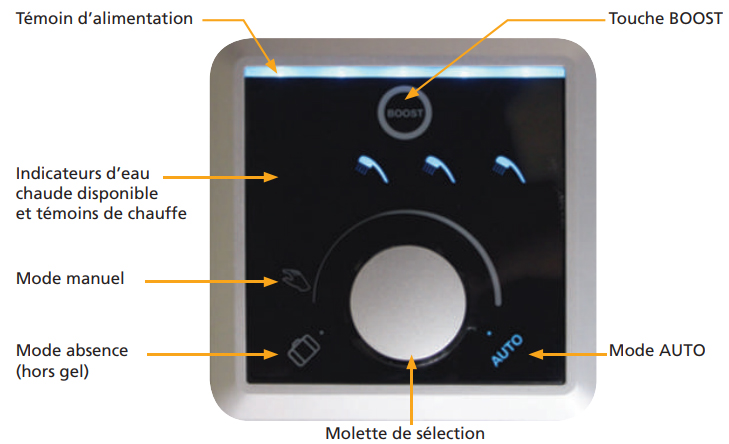 visuel interface de commande Malicio