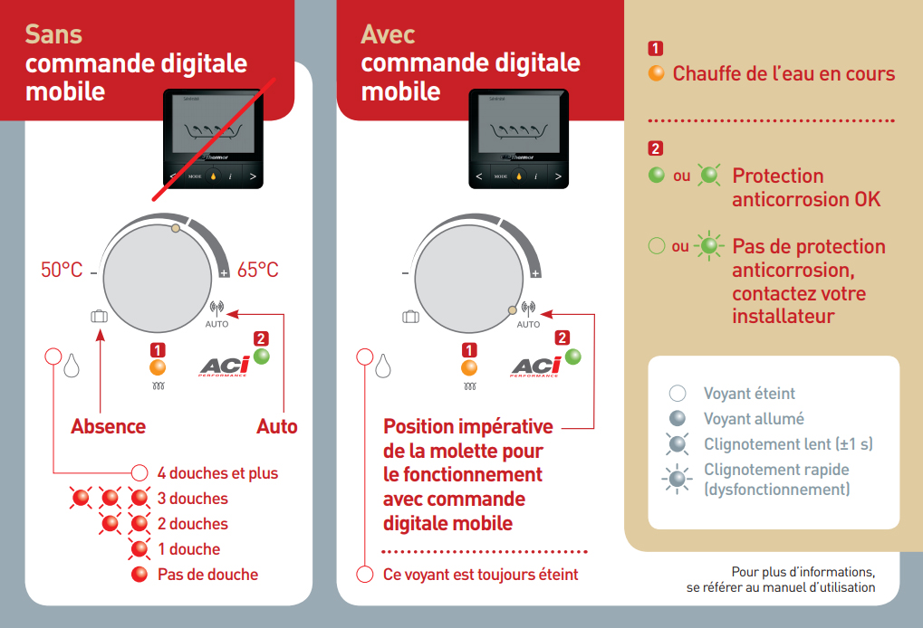 visuel Visualis voyants