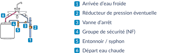 visuel-chauffe-eau-avec-raccordement-sur-groupe-de-securite.jpg