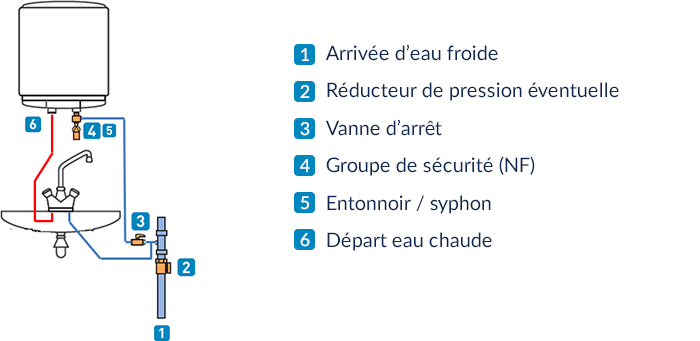 visuel-chauffe-eau-sous-evier-avec-raccordement-sur-groupe-de-securite.jpg