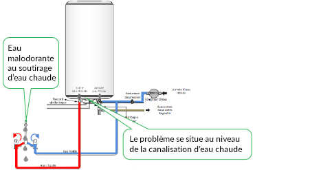 visuel-eau-malodorante-lors-de-soutirage-d-eau-chaude.jpg