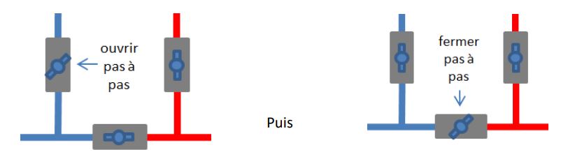 vanne-eau.JPG