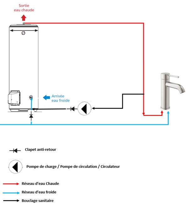 Qu’estce que le bouclage d’eau chaude sanitaire ? Assistance Thermor Site Officiel SAV