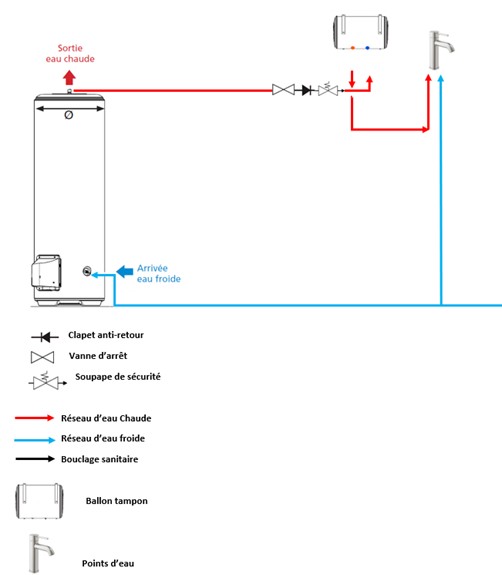 Comment faire un bouclage sanitaire sur un chauffeeau thermodynamique ? Assistance Thermor