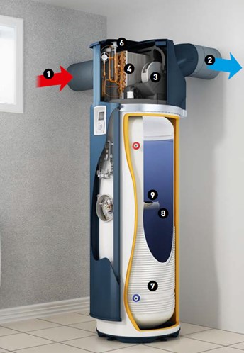 comment-entretenir-chauffe-eau-thermodynamique.jpg
