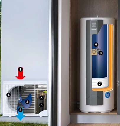 entretien-chauffe-eau-thermodynamique.jpg