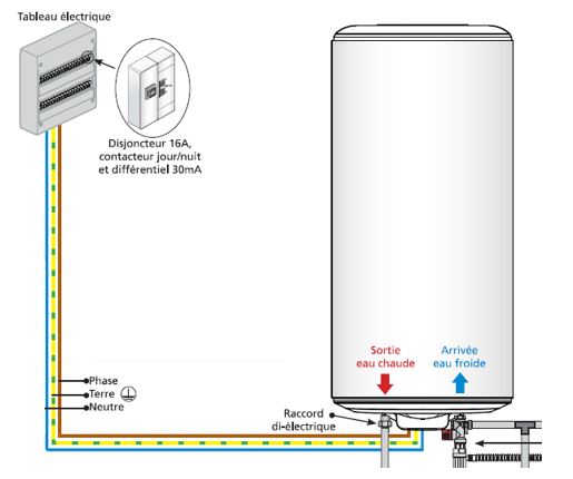 schema-hydraulique-principe-raccordement-cumulus-chauffe-eau