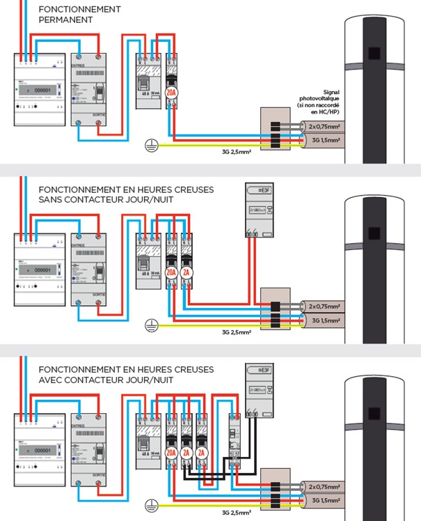 Schéma contacteur jour nuit ou heures creuses pour chauffe-eau et ballon  d'eau chaude