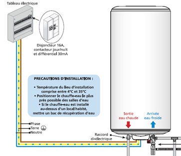 Branchement contacteur jour nuit pour heures creuses chauffe-eau