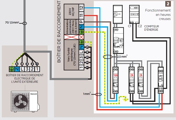 Programmateur chauffe-eau : fonctionnement - Thermor - Thermor