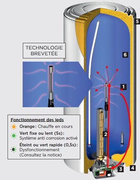 chauffe-eau-electrique-erreur-w7.jpg